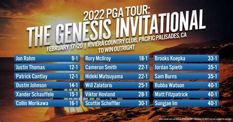 2022 The Genesis Invitational Leaderboard .